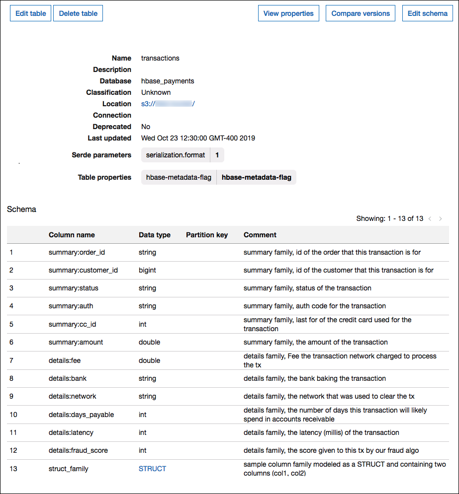 Modeling column families in AWS Glue for Apache Hbase.