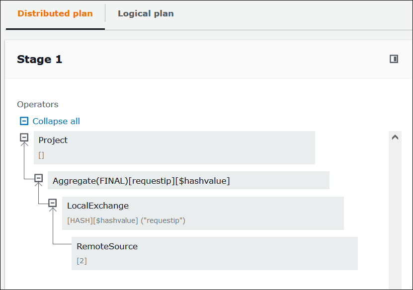 Expanded operator tree for a stage in a distributed query plan.