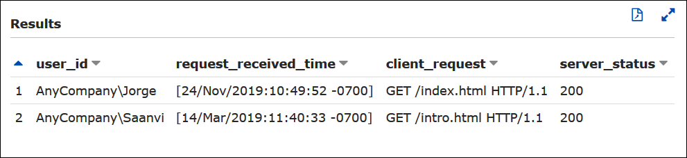 Querying an IIS NCSA log from Athena for HTTP 200 entries.