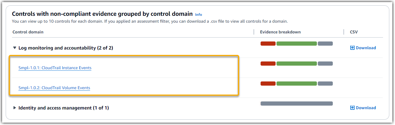 Screenshot of controls with non-compliant evidence grouped by domain and filtered by assessment.