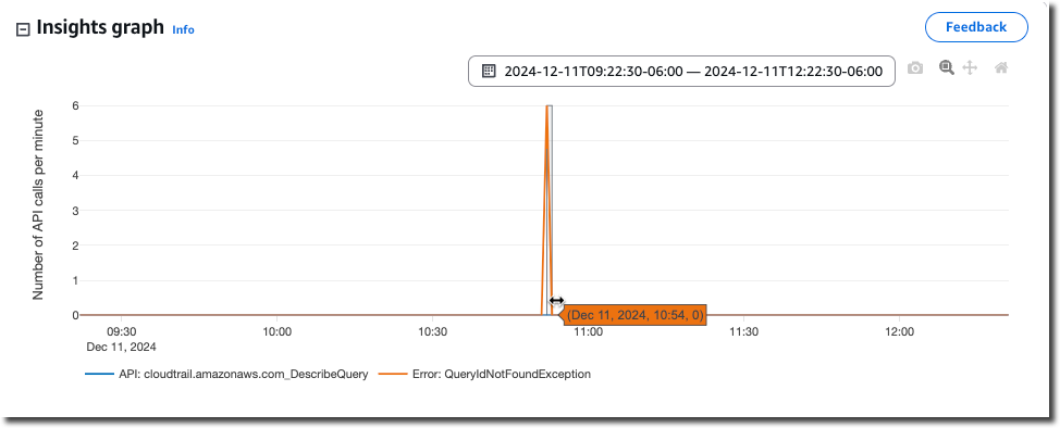 Insights event statistics shown after hovering over an Insights event.
