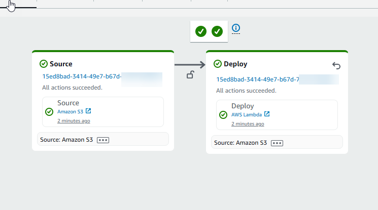 A console diagram showing a successful pipeline run with the Lambda deploy action added to your pipeline.