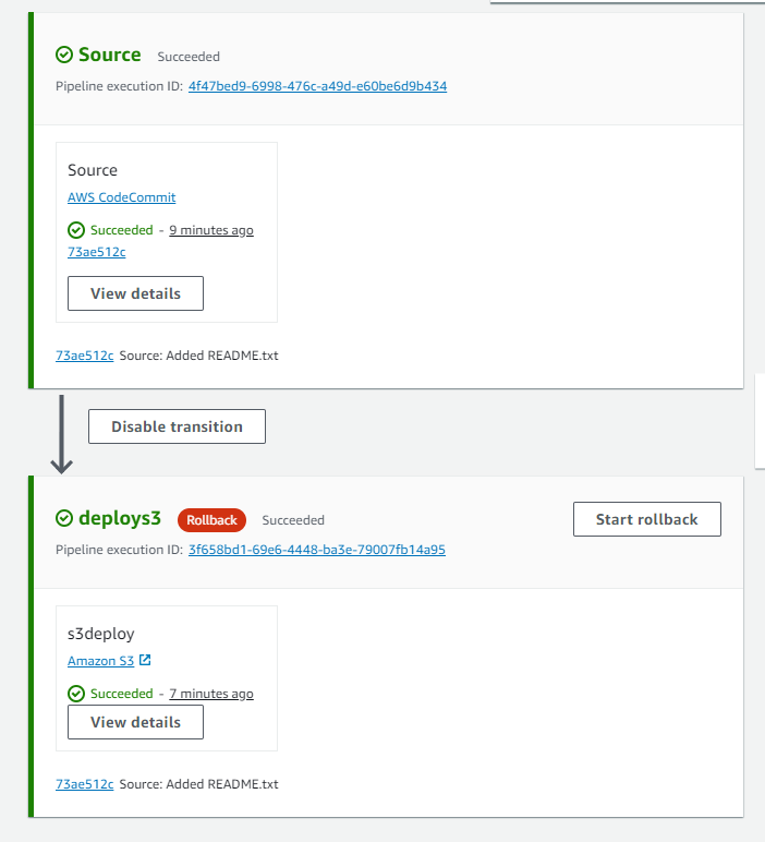 An example diagram of a pipeline with a rolled back stage in CodePipeline.