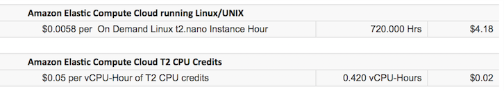 Beispielabrechnung für eine T2-Unlimited-Instance.