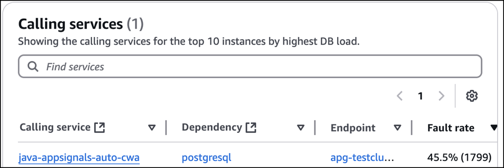 Tabelle „Aufrufende Services“