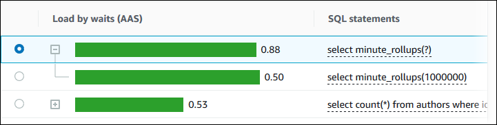 Ausgewählter SQL-Digest