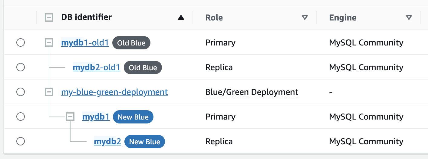 Nach dem Umschalten einer blue/green Bereitstellung