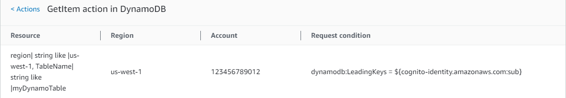 Abbildung des Dialogfelds für die Aktionsübersicht