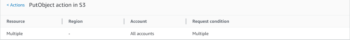 Abbildung des Dialogfelds für die Aktionsübersicht