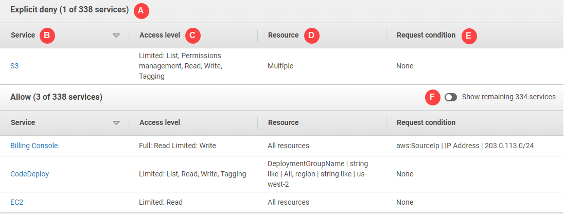 Abbildung des Dialogfelds für die Richtlinienübersicht
