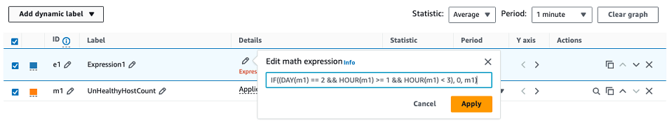 CloudWatch Bildschirm mit metrischen mathematischen Ausdrücken.