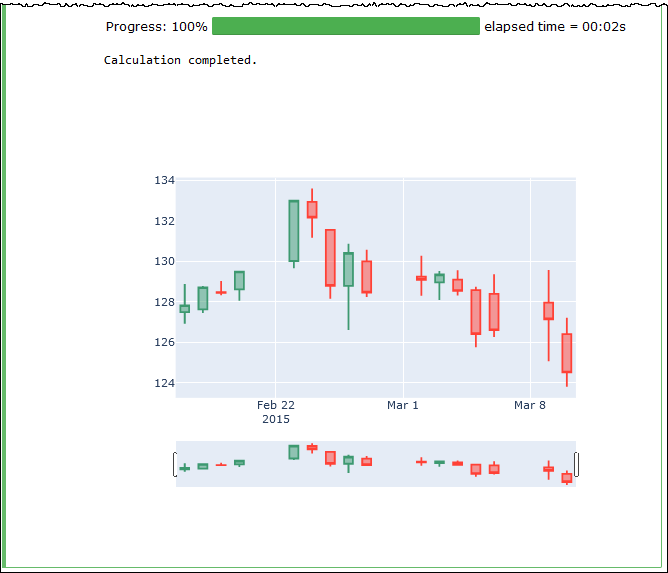 Den %ploty-Magics-Befehl verwenden.