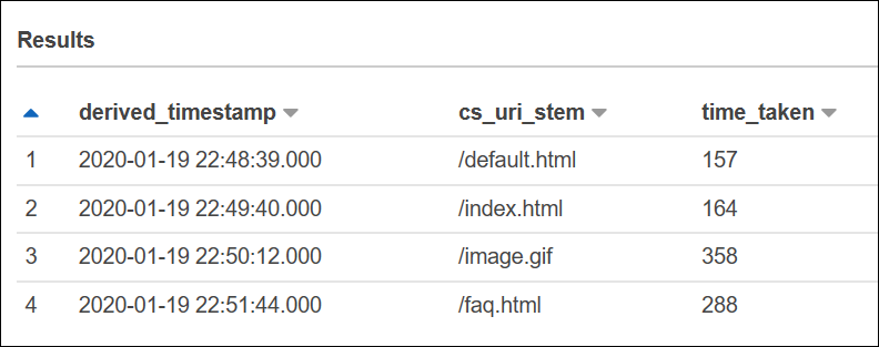 Abfrageergebnisse der erweiterten W3C-Protokolldatei für eine Tabelle mit einer abgeleiteten Zeitstempelspalte.