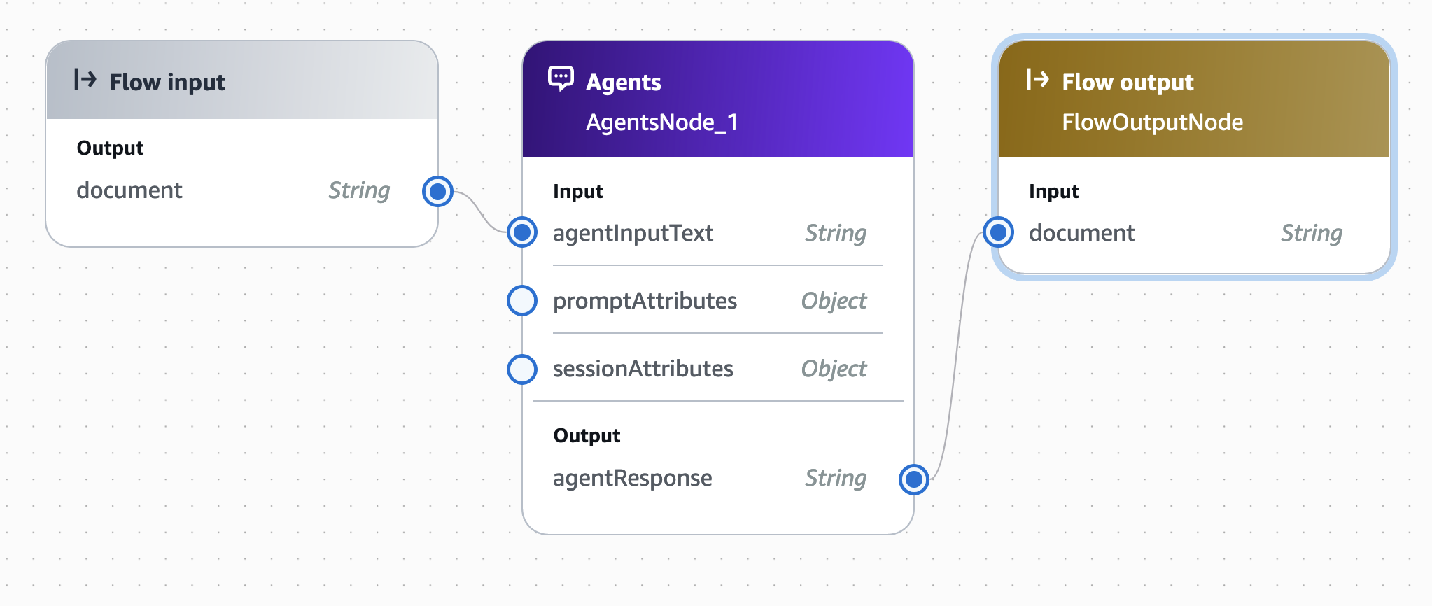 Flow multi-turn conversation