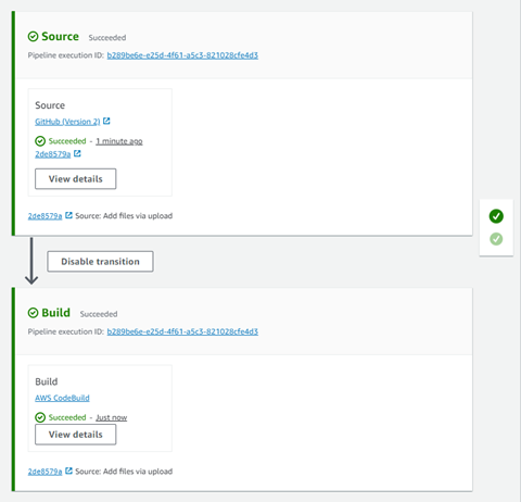 The console view of the pipeline indicates the state of each action in each stage and the state of the transitions.