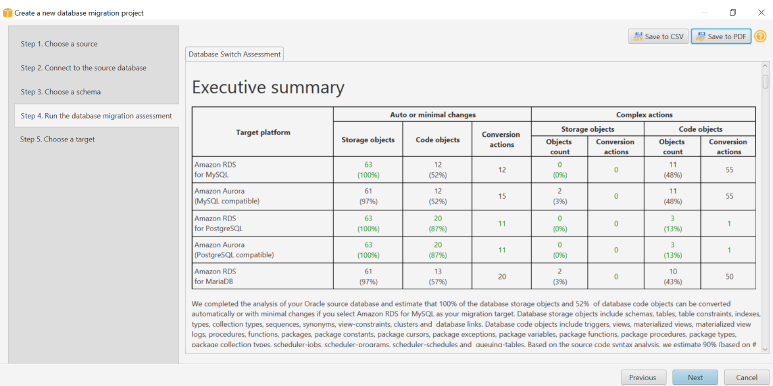Database Migration assessment report