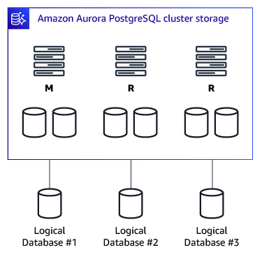 Oracle external tables solution architecture