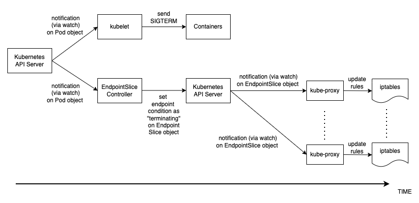 Diagram illustrating process for updating kubelet