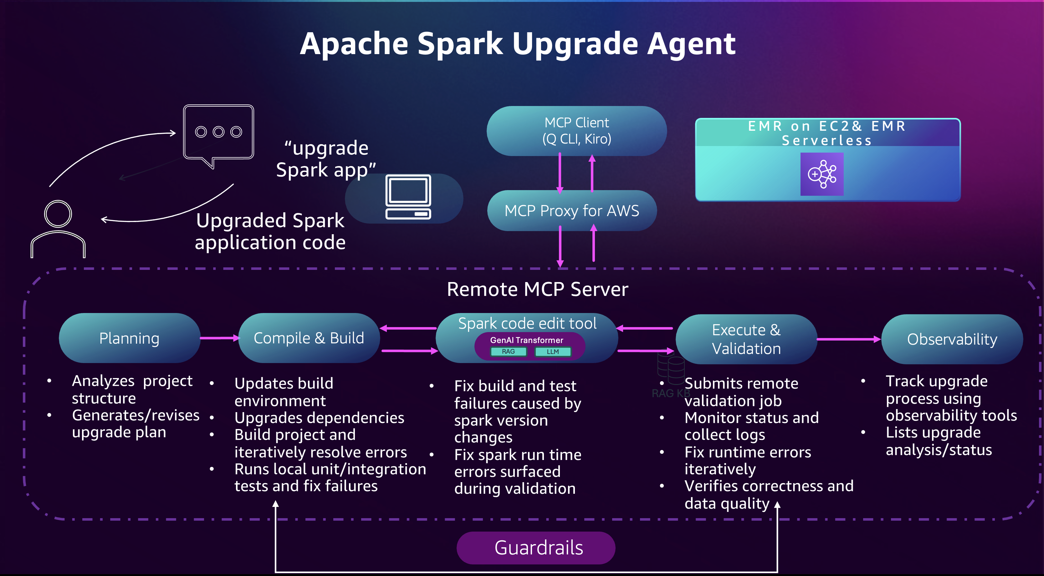 Apache Spark Upgrade Agent