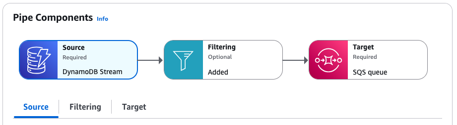 Auf der Seite mit den Rohrdetails werden Quell-, Filter- und Zielkomponenten für die Leitung grafisch angezeigt.