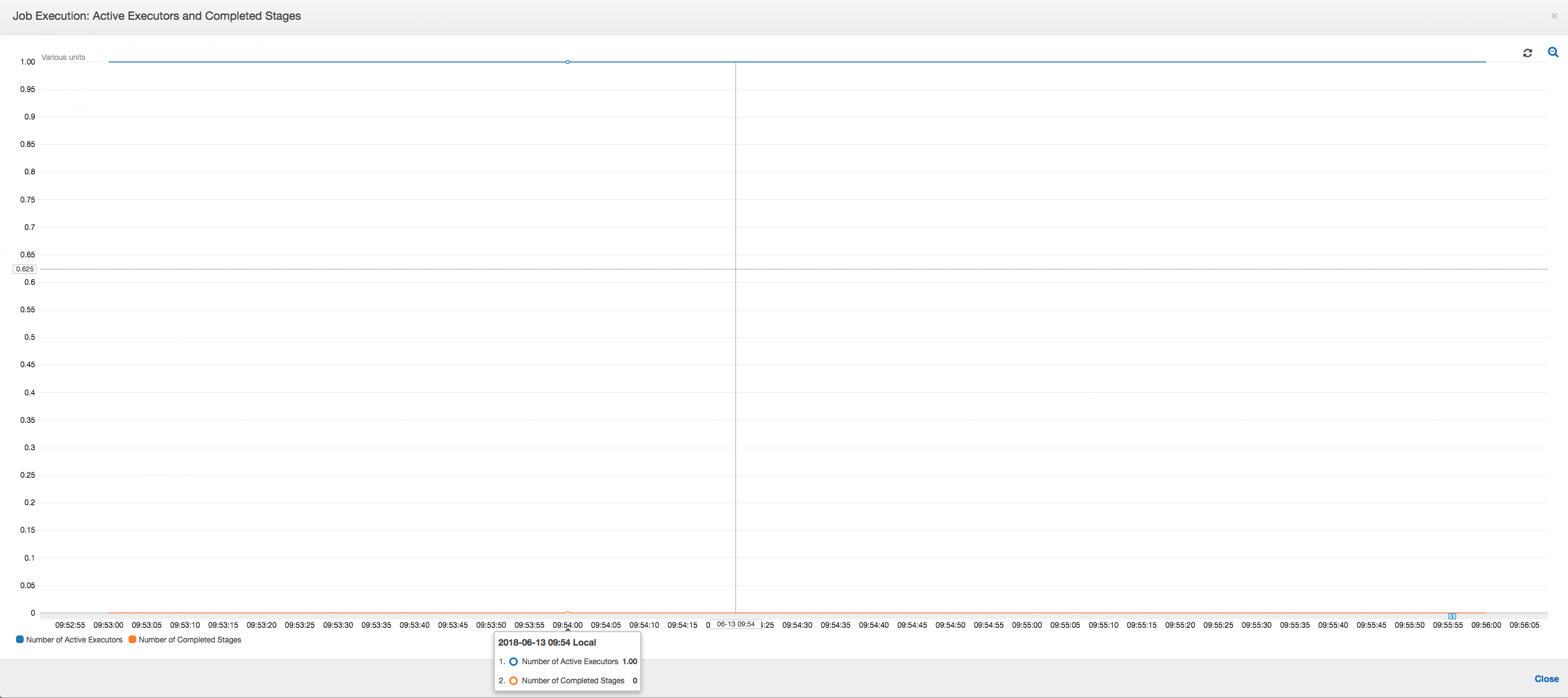 Die Auftragsausführung zeigt, dass ein einzelner Executor aktiv ist, bis der Auftrag fehlschlägt.