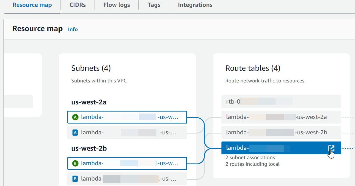 Abschnitt zur Ressourcenübersicht der VPC-Konsole