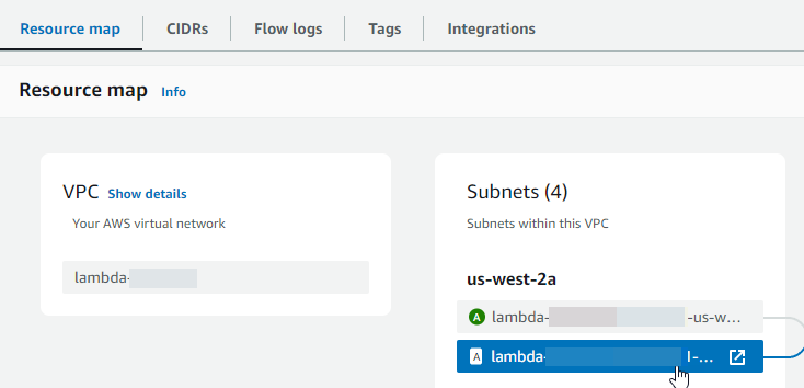 Ressourcenübersicht der VPC-Konsole mit Liste der Subnetze.