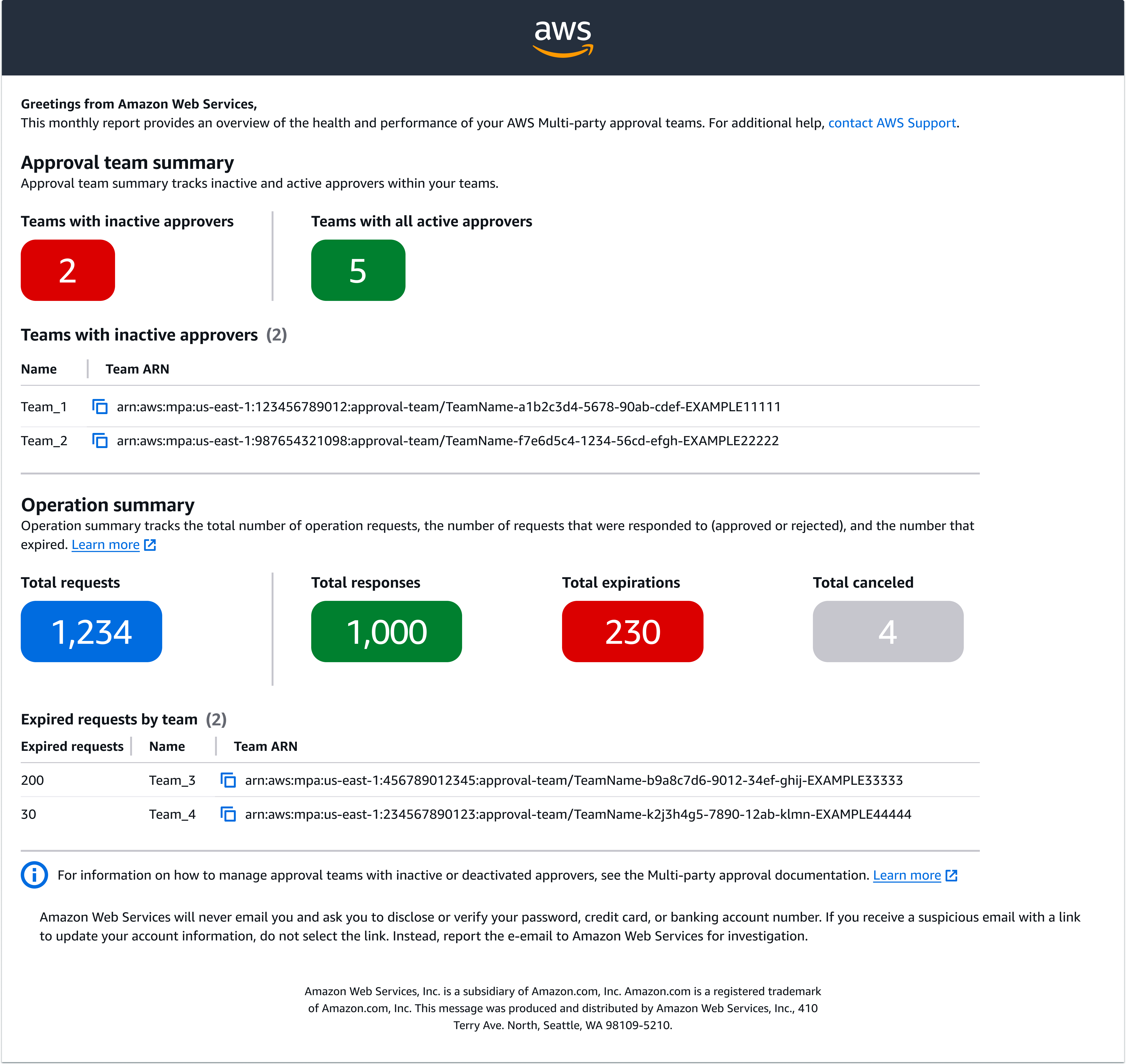 AWSMulti-party approval teams report showing approval team and operation summaries.