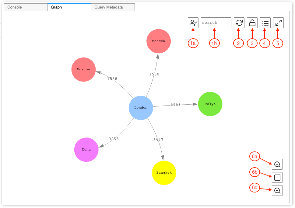 Elemente der Benutzeroberfläche der Registerkarte für Diagramme