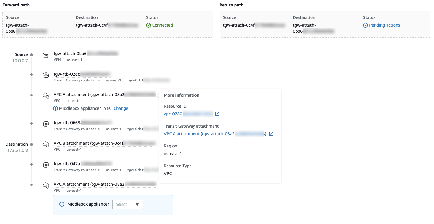 Route analyzer results