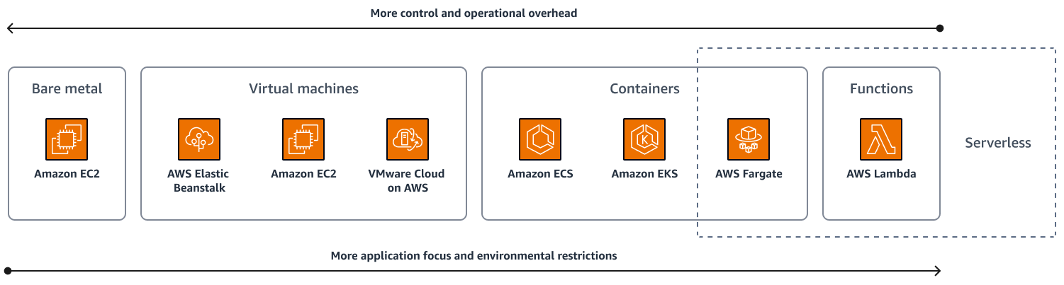 Optmizing .NET costs for Microsoft workloads