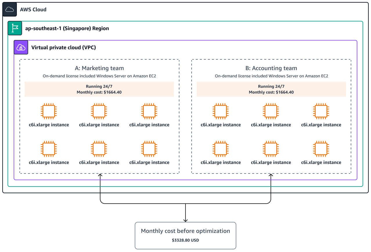Monthly cost before optimization