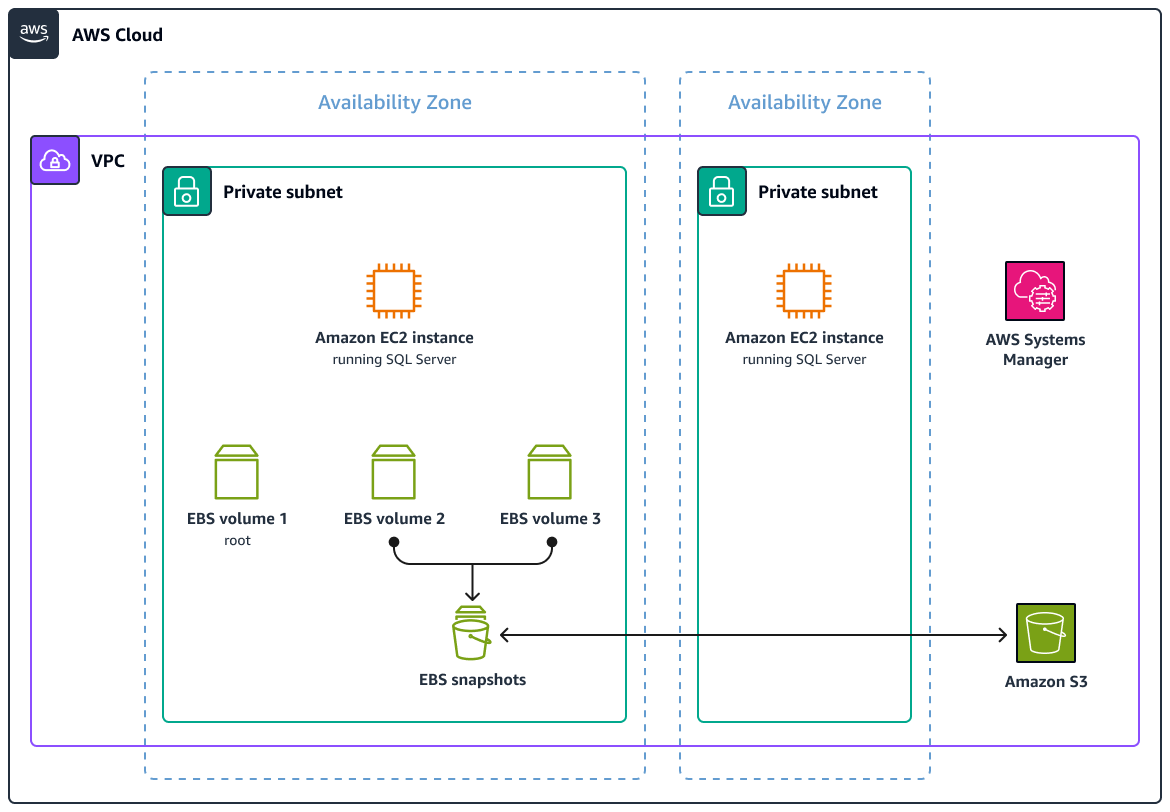 VSS-enabled snapshots architecture