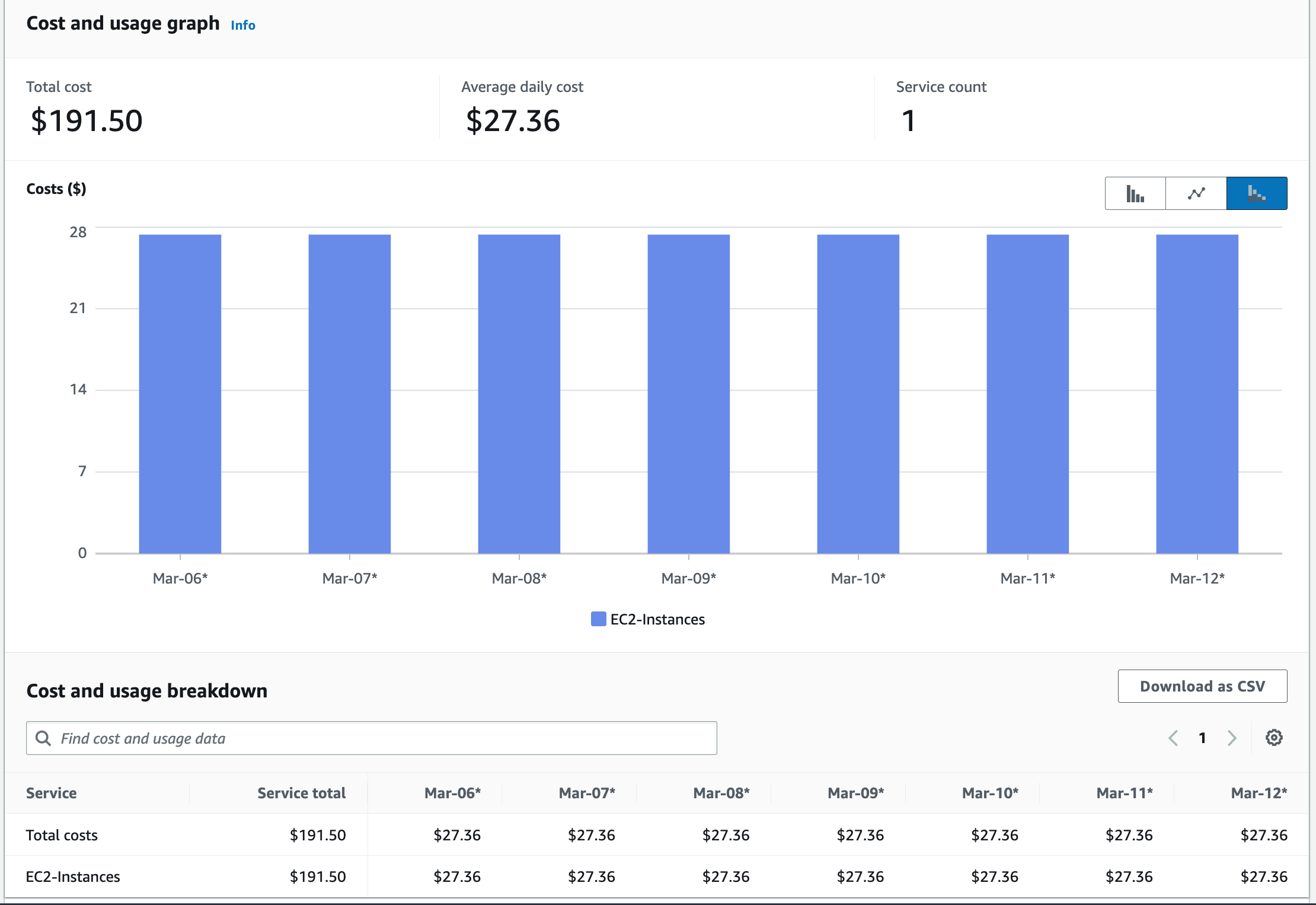 Expenses for Workload A