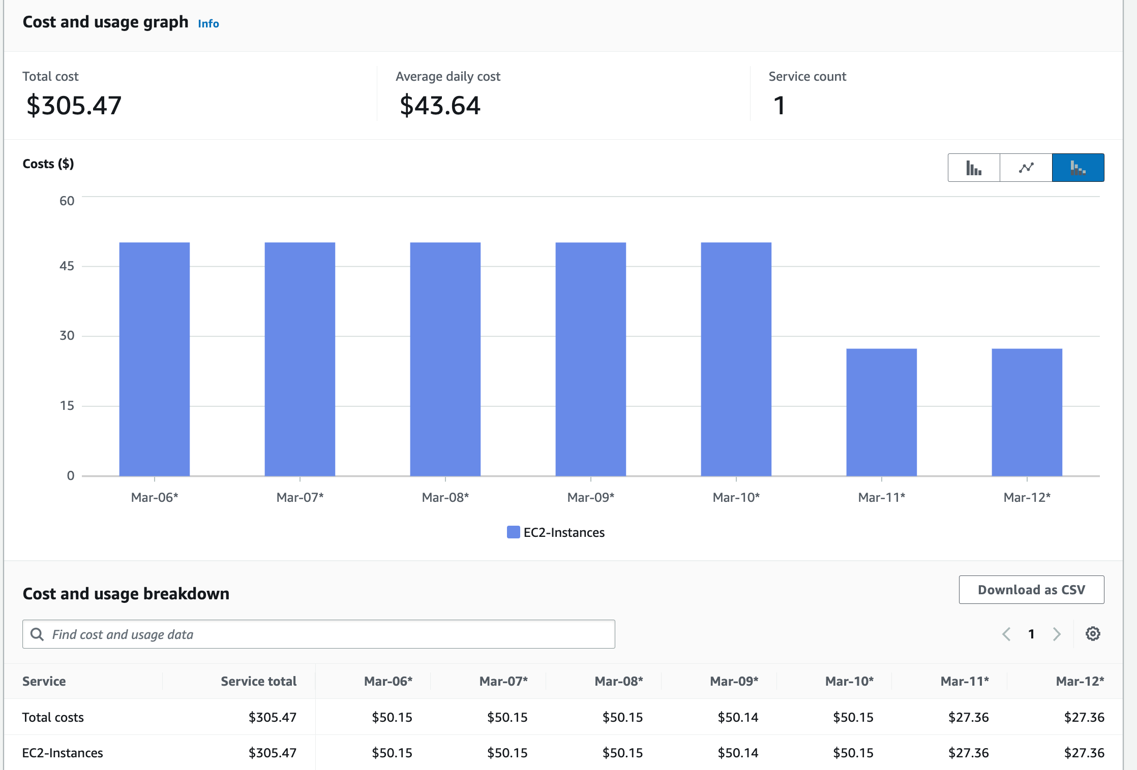 Combined total expenses of workload A and B