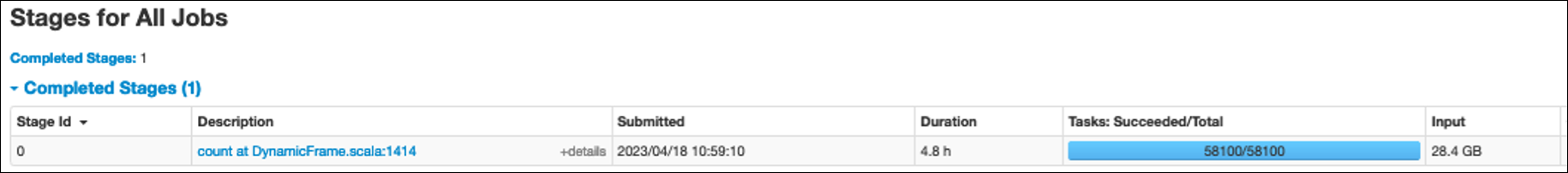 Stages for All Jobs showing one stage and 58,100 tasks.