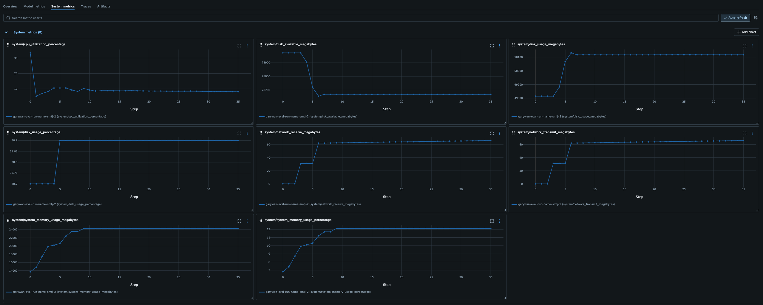 Beispiel für Metriken auf Systemebene für die MMLU-Benchmarking-Aufgabe.