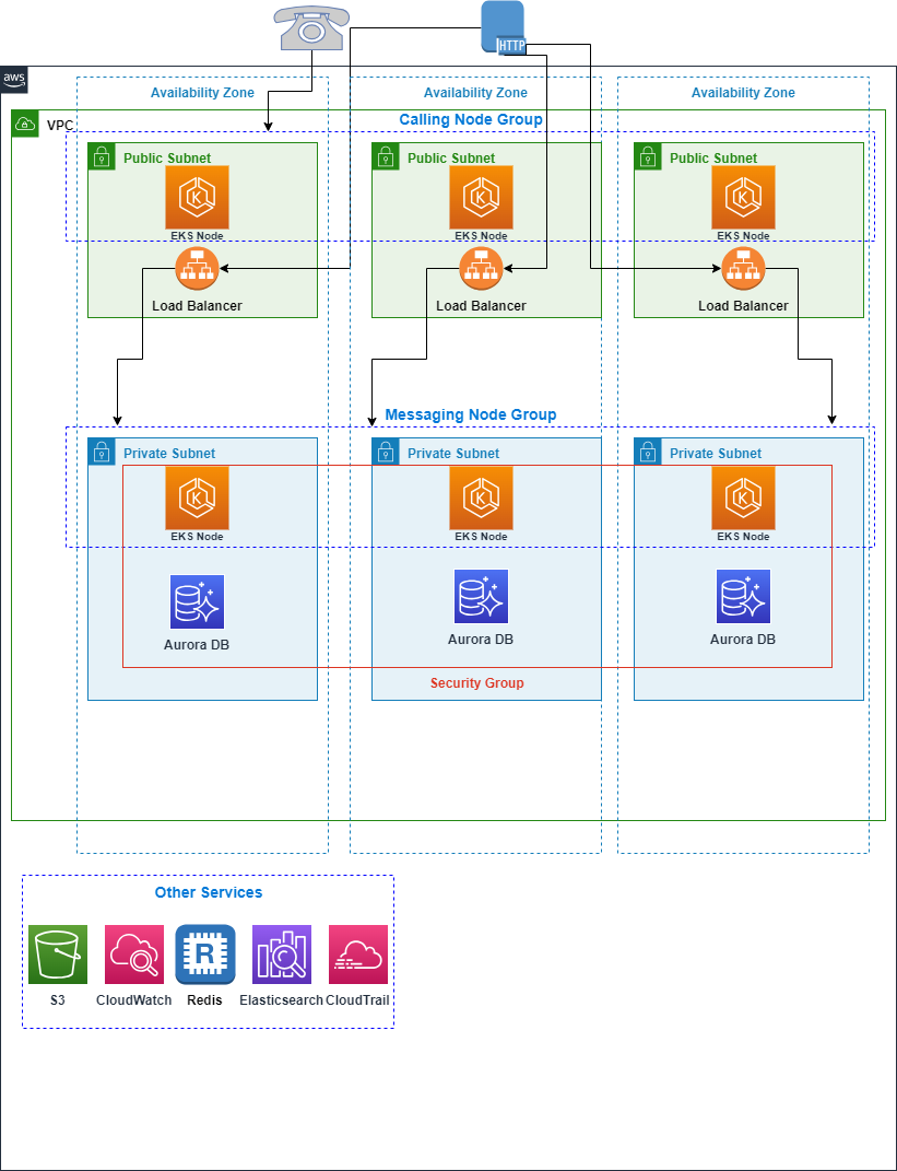 The architecture diagram.