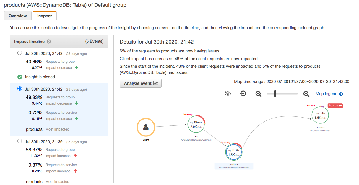 Untersuchen Sie die Seite mit der Zeitleiste der Auswirkungen.