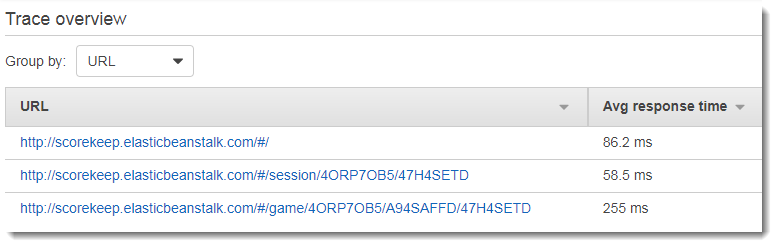 Ablaufverfolgungsliste mit Ablaufverfolgungen, die die Anfrage-URL aus dem Client-Segment zeigen.
