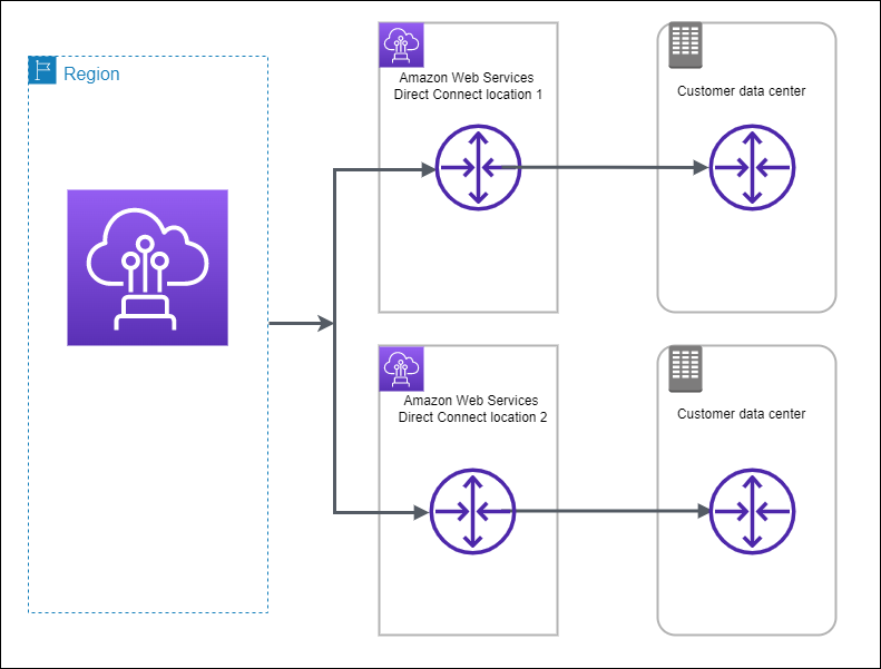High resiliency model