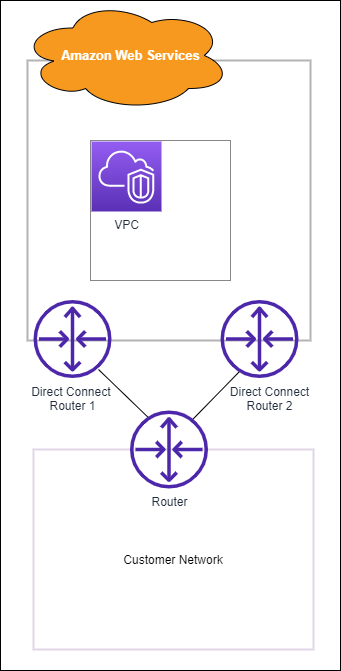 Redundant connection diagram