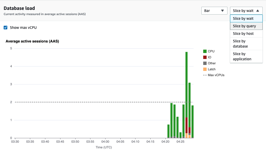Graph showing database load with various "Slice by" options displayed in a dropdown list.