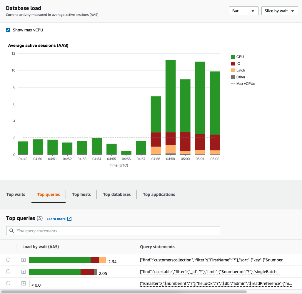 Database load chart showing CPU usage spike. A corresponding Top queries tab shows queries contributing the most to wait states.