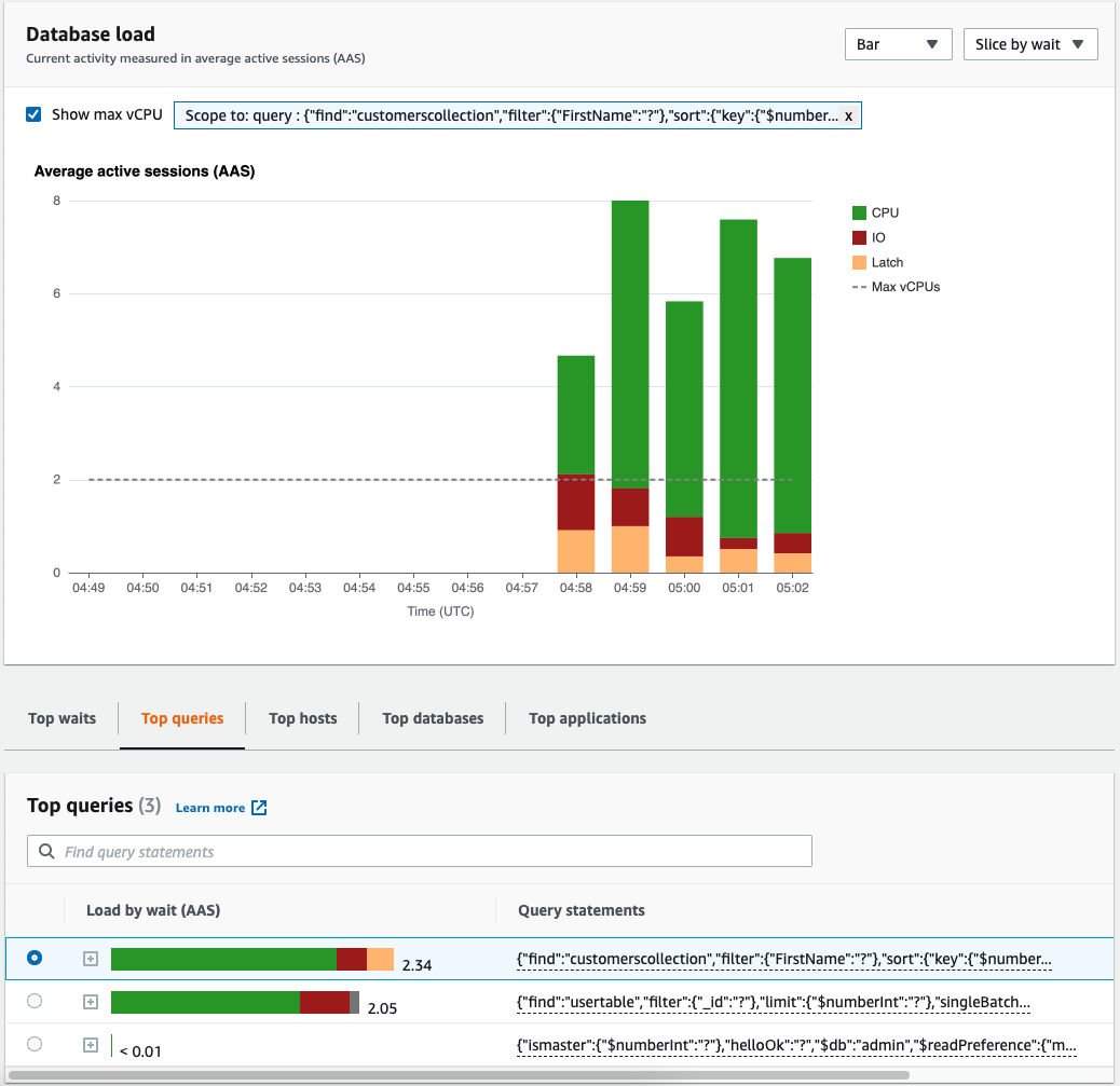 Database load chart showing CPU usage spike for the query contributing the most to wait states. A corresponding Top queries tab shows that query's child queries.