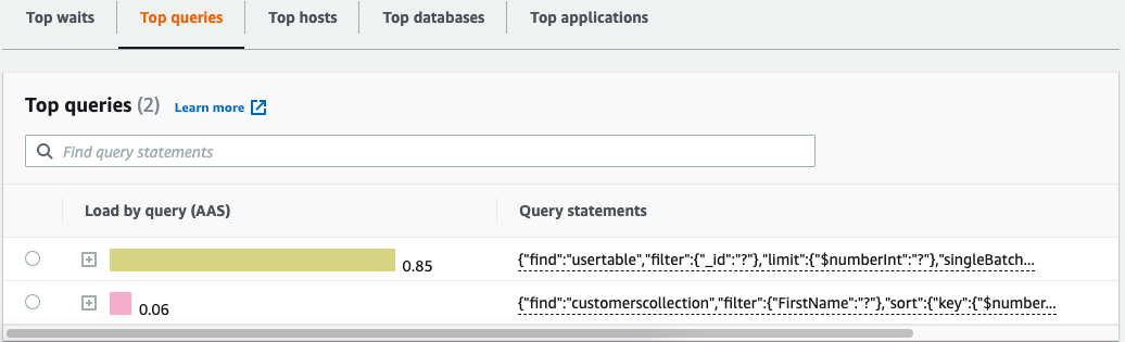 The Top queries dimensions tab showing the two top queries.