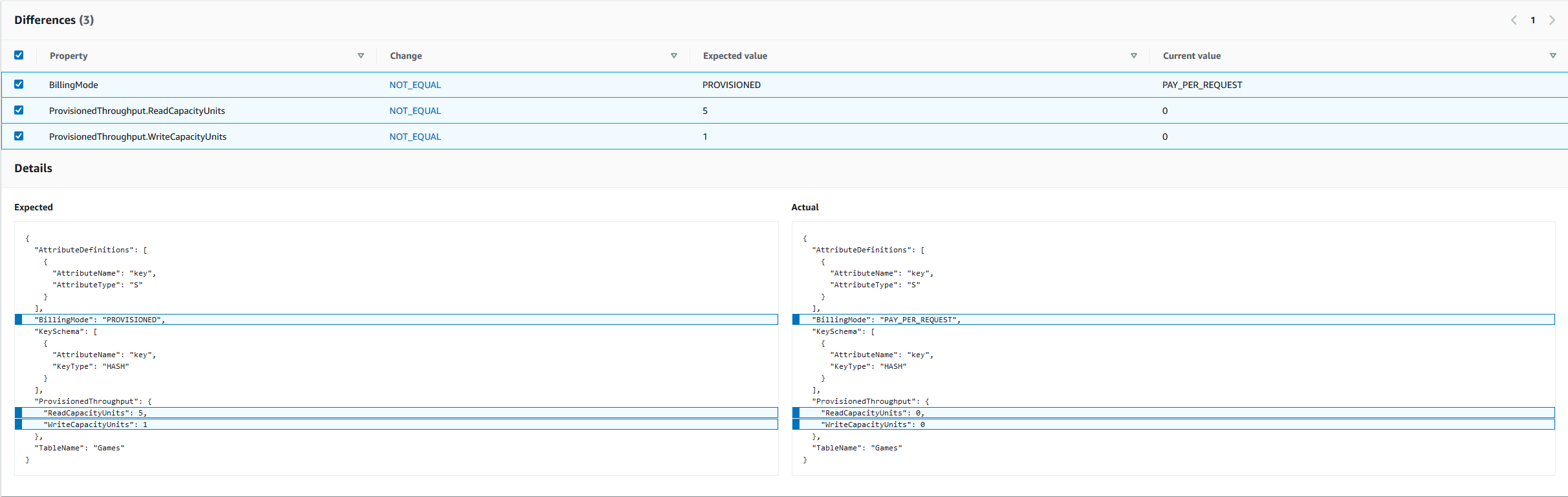 The drift results display the expected and actual results in the console.