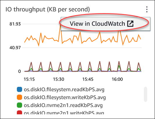Selected widget with menu to view in CloudWatch
