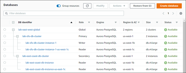 Screenshot showing the secondary cluster is now part of the Aurora global database.