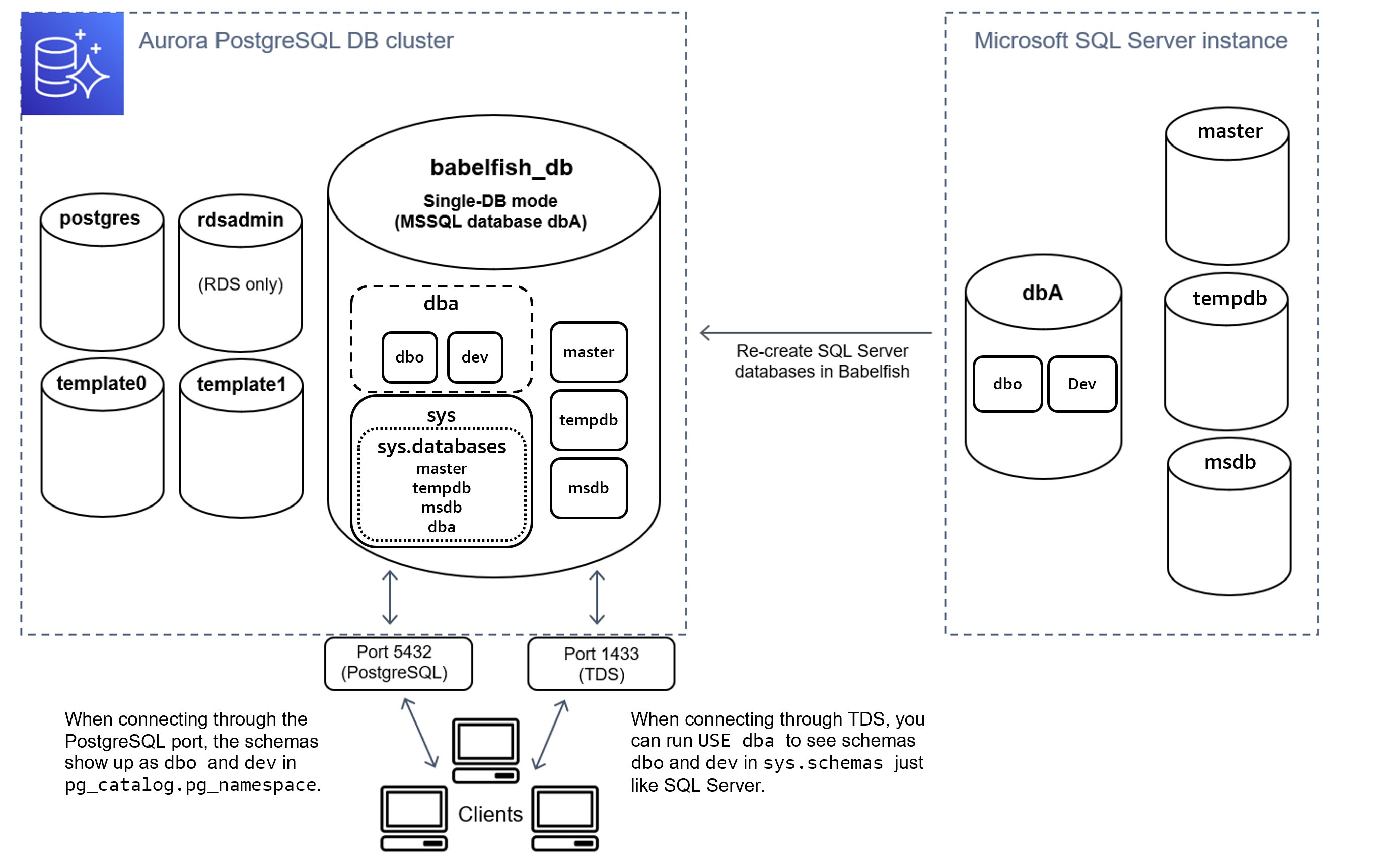 Migrating a single database.